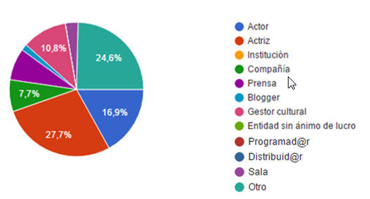 LA OPINI&Oacute;N DE LAS ARTES ESC&Eacute;NICAS SOBRE LA PRENSA TEATRAL